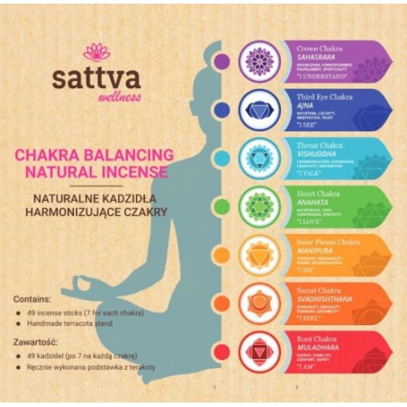 Набор палочек для благовоний Chakra Box, Sattva Ayurveda, 49 шт.