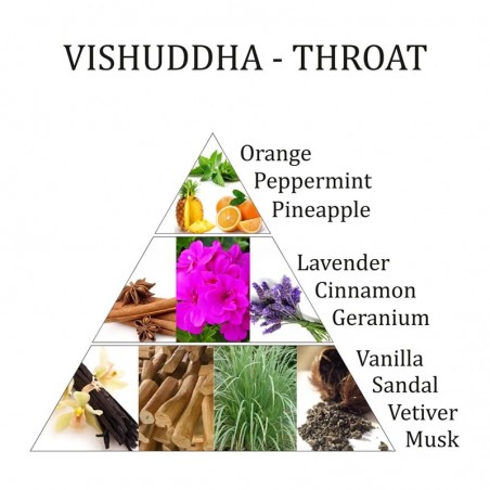 Essential oil Vishuddha Chakra, Aromafume, 10ml